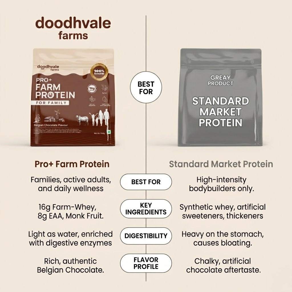Flash Sale - PRO+ Farm Protein For Family - Belgian Chocolate - 16g/scoop