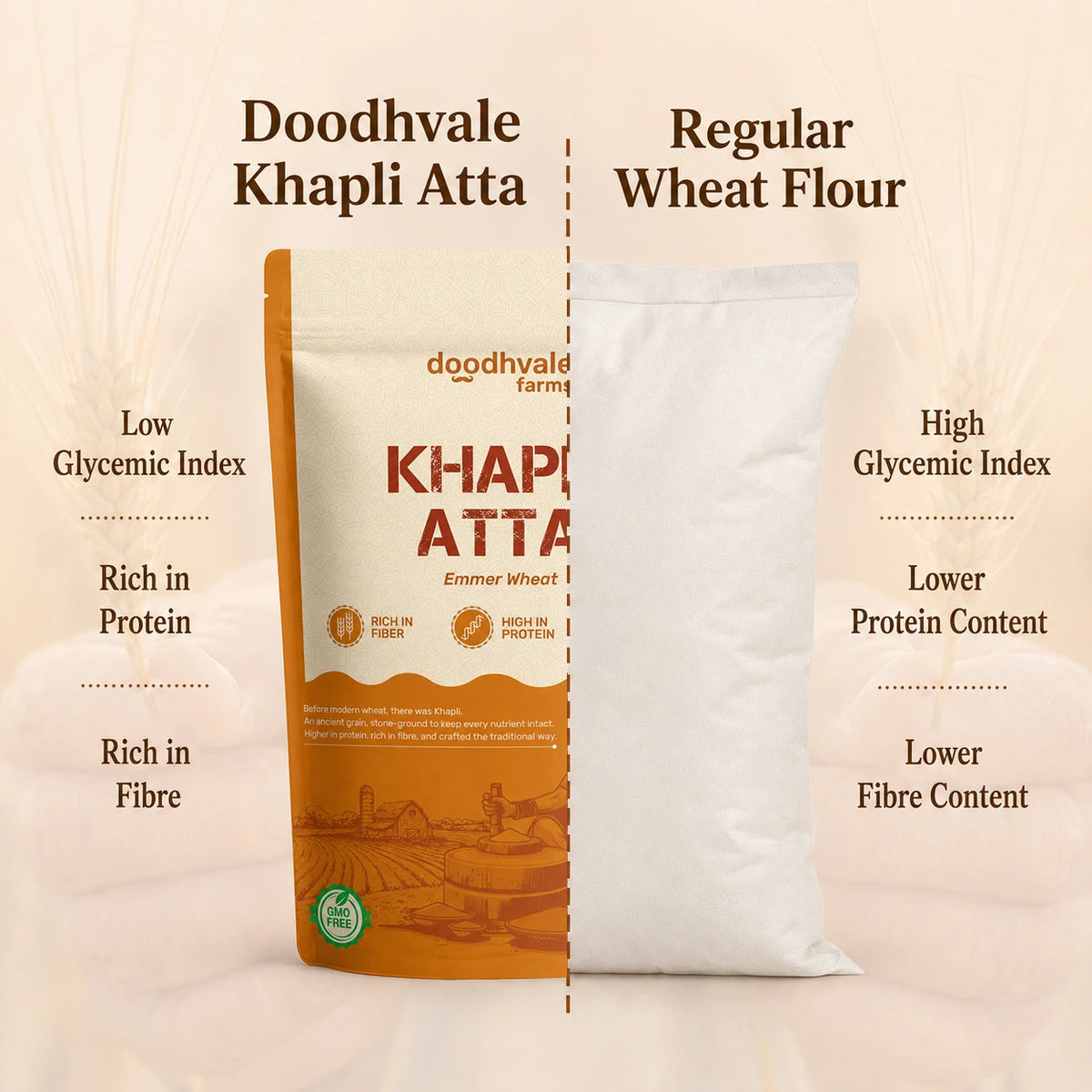 Khapli Atta – Cold Pressed | 2kg