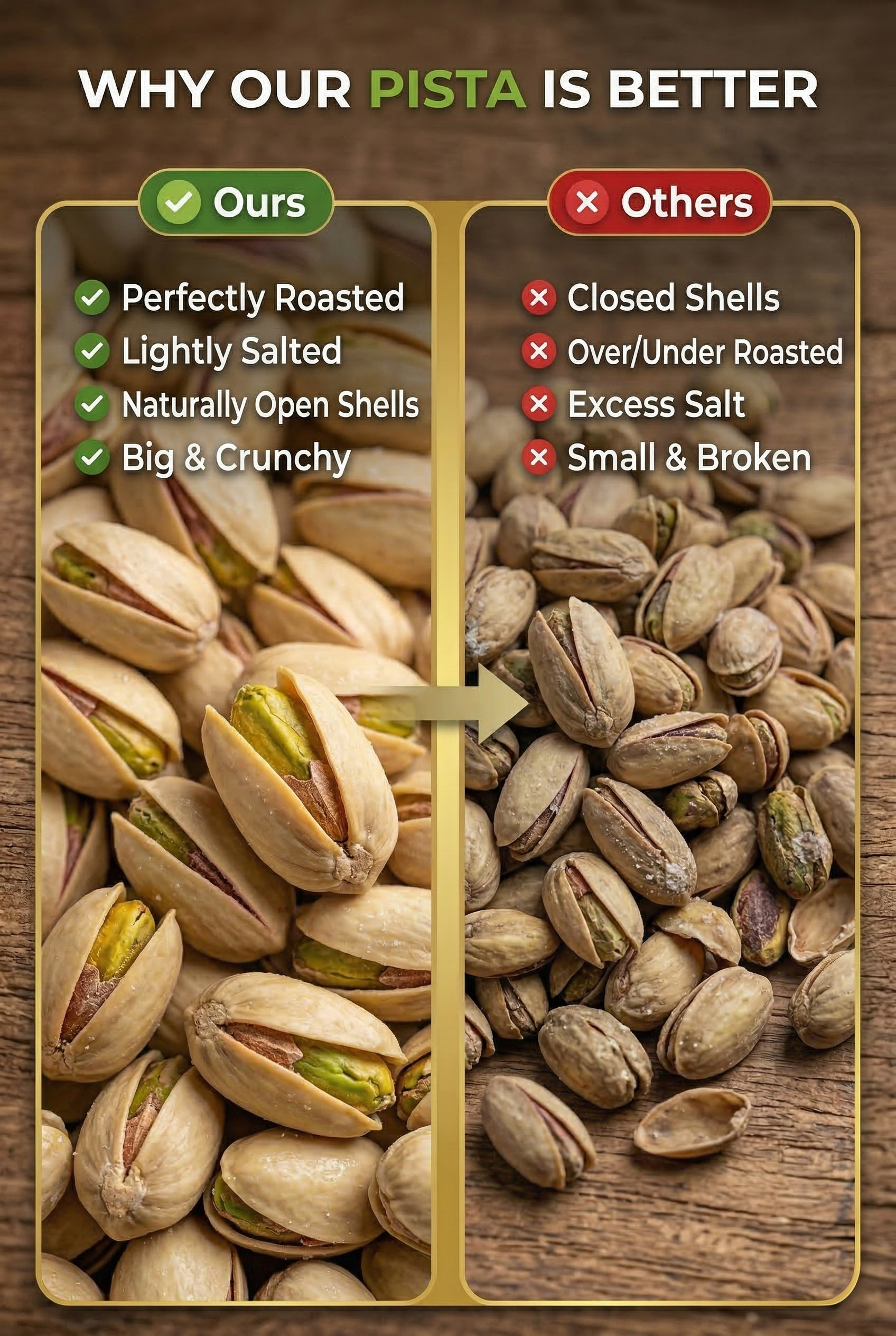 Raw Californian Pistachios - Pista  2 Unit Pack